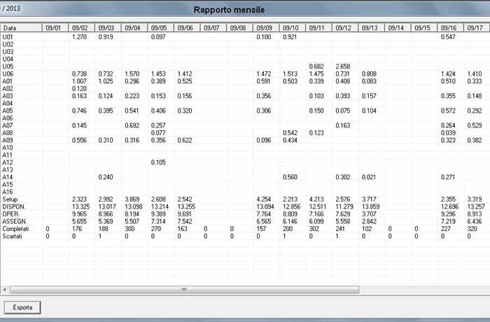 Applicazione per raccolta dati e analisi OEE