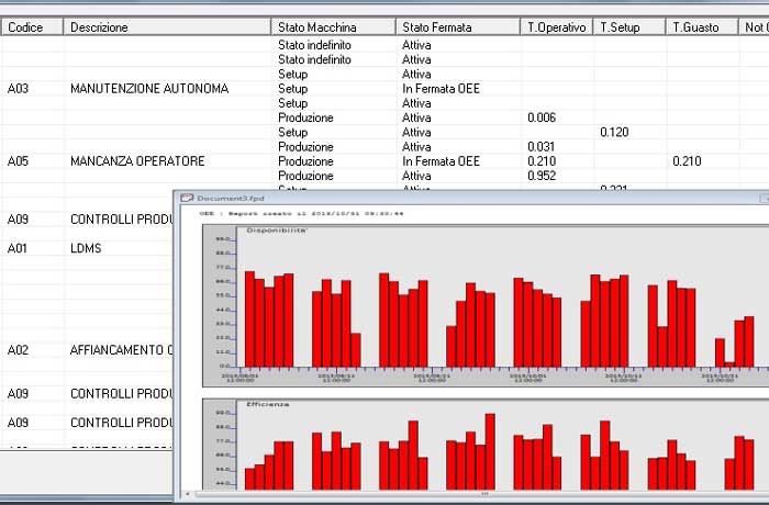 Applicazione per raccolta dati e analisi OEE